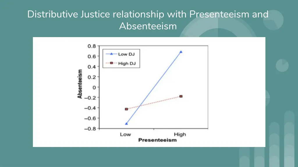 distributive justice relationship with