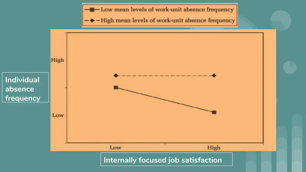 individual absence frequency