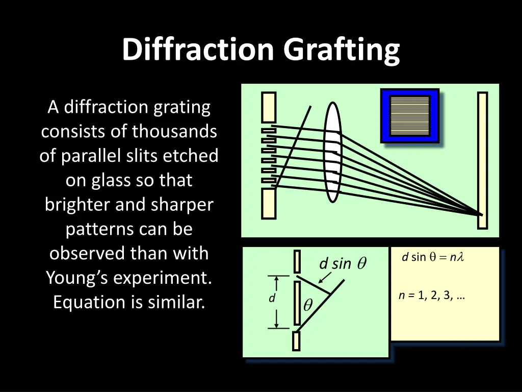 diffraction grafting