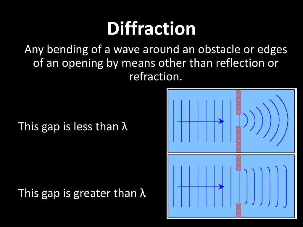 diffraction