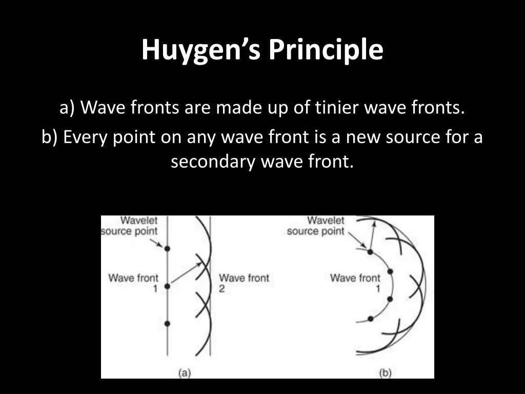 huygen s principle
