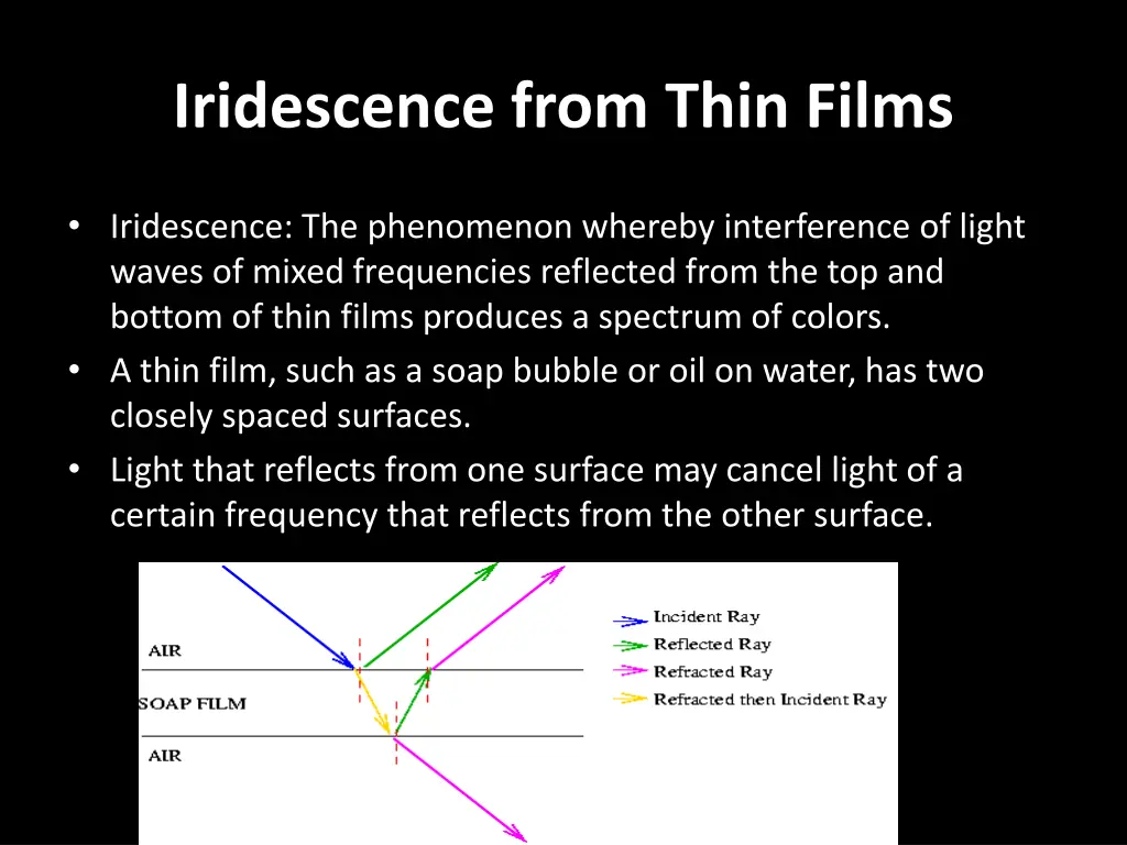 iridescence from thin films