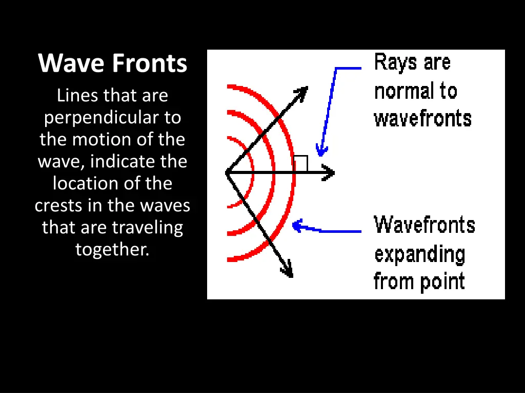 wave fronts lines that are perpendicular