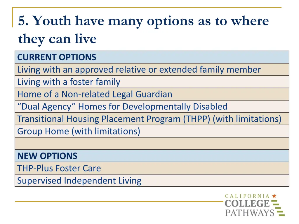 5 youth have many options as to where they