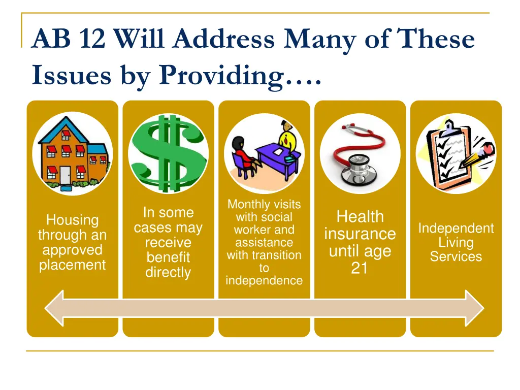 ab 12 will address many of these issues