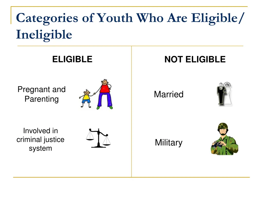categories of youth who are eligible ineligible