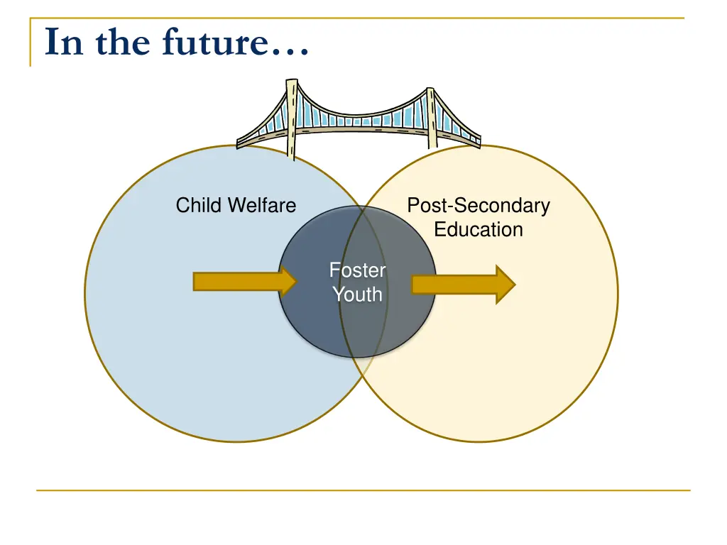 in the future