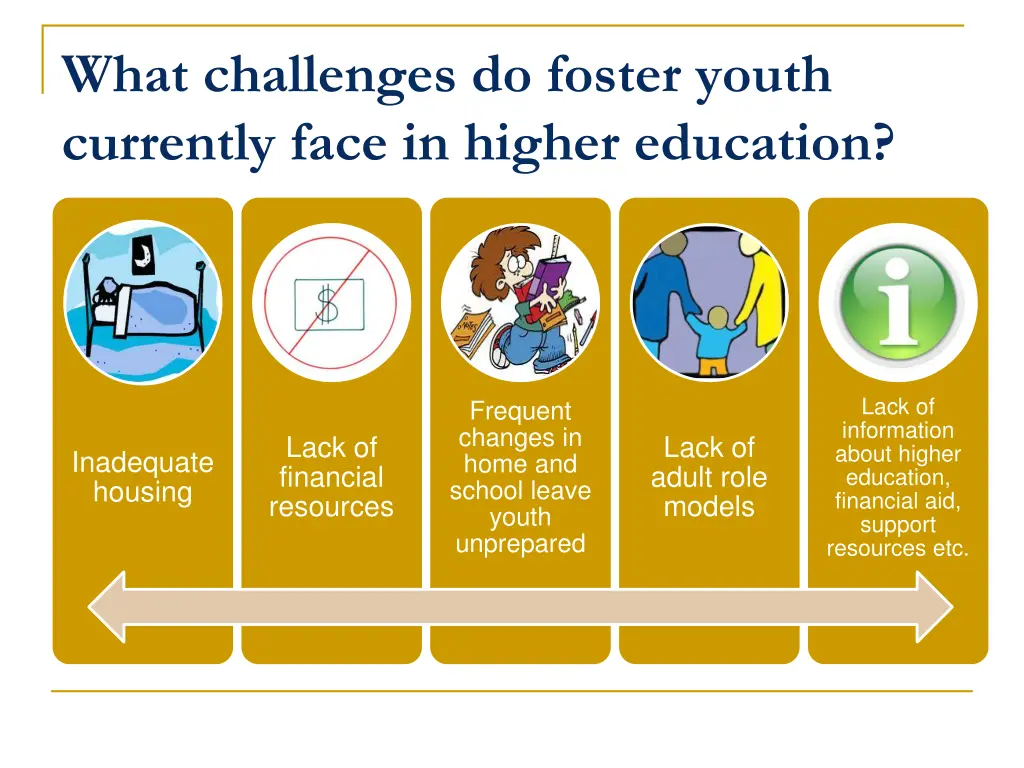 what challenges do foster youth currently face