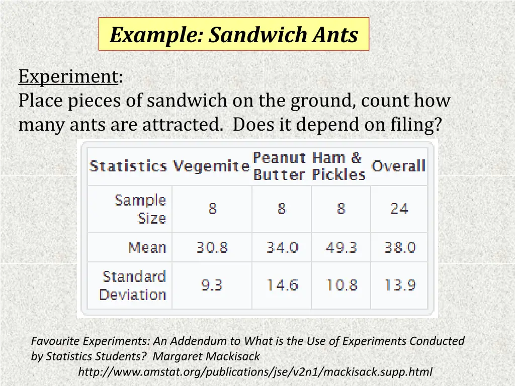 example sandwich ants