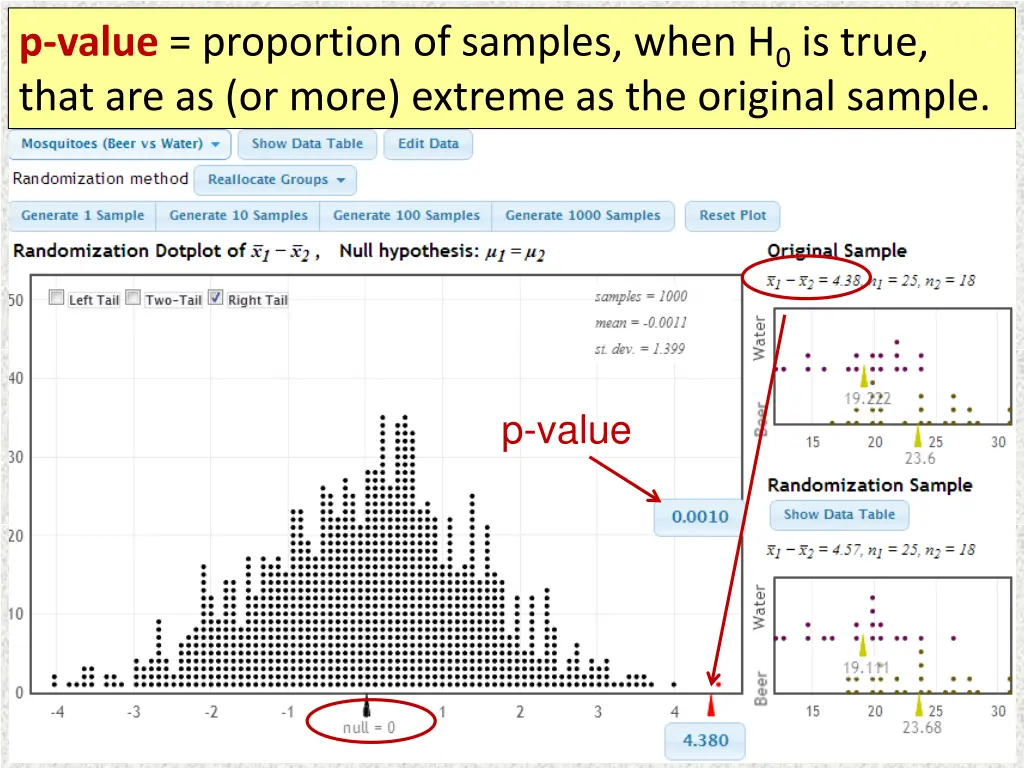 p value proportion of samples when h 0 is true