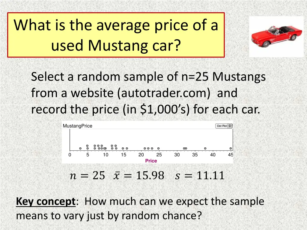 what is the average price of a used mustang car