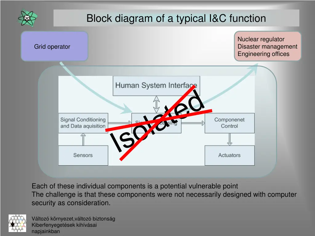 block diagram of a typical i c function