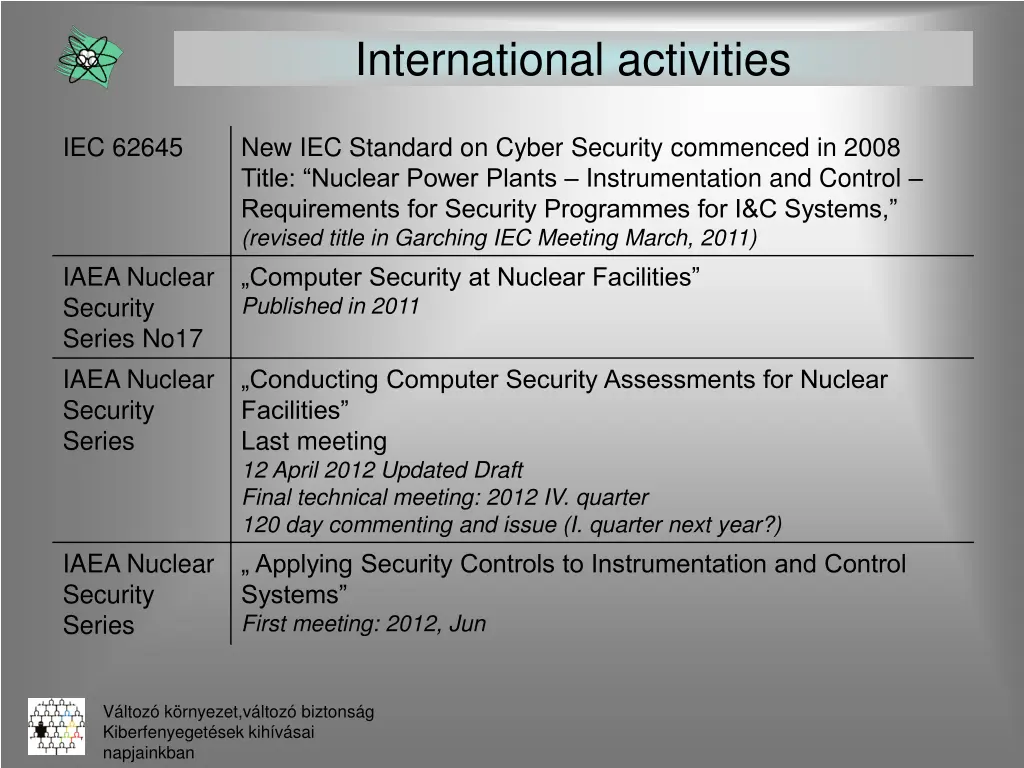 international activities