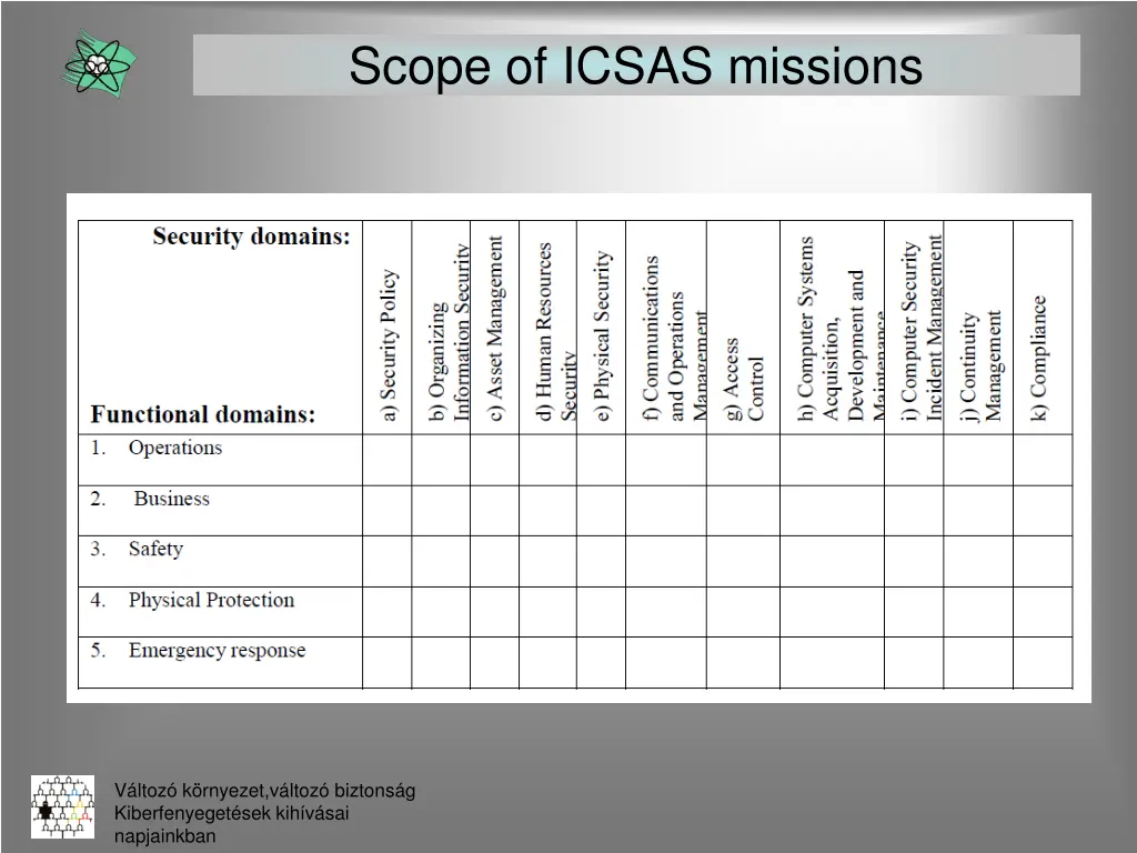 scope of icsas missions