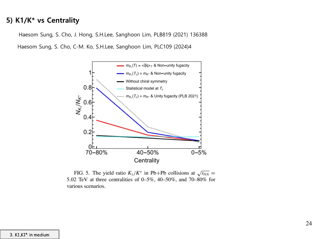5 k1 k vs centrality