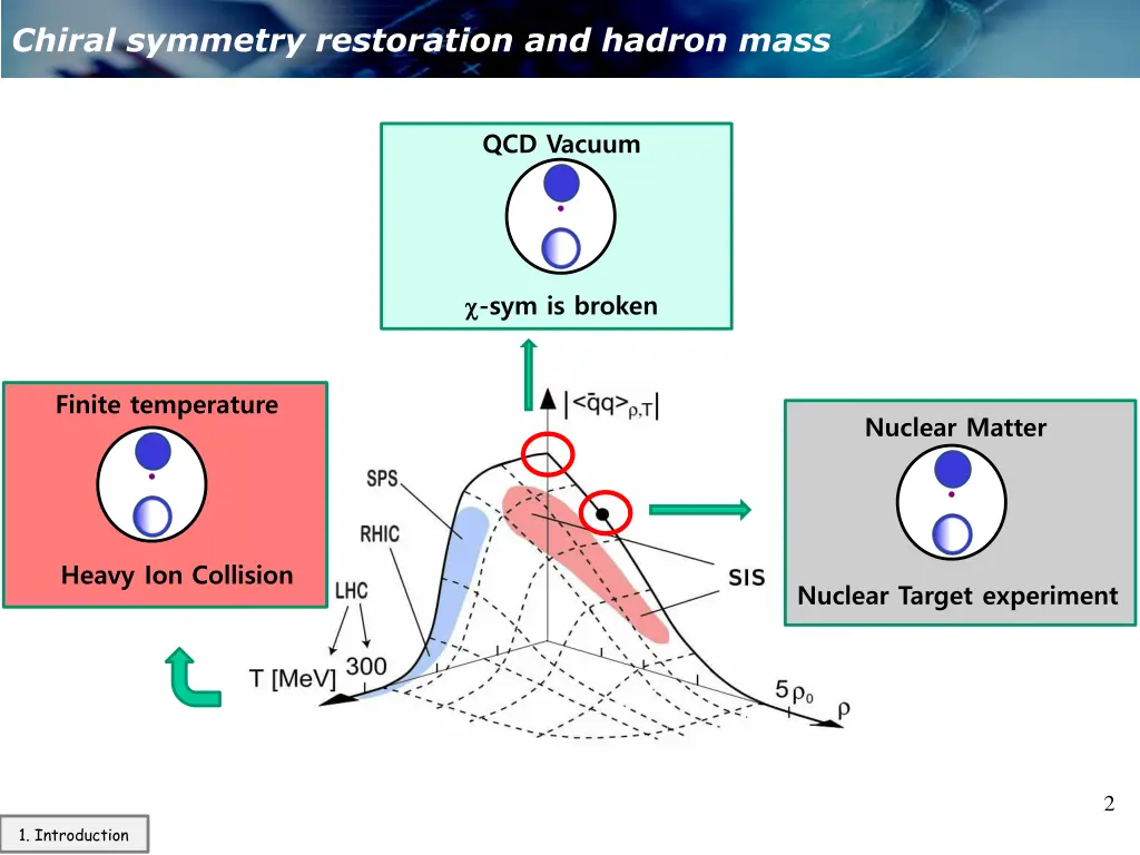 chiral symmetry restoration and hadron mass