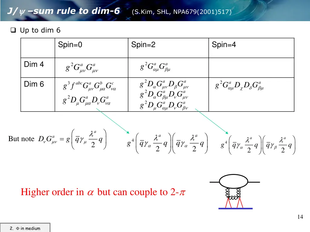 j sum rule to dim 6 s kim shl npa679 2001 517