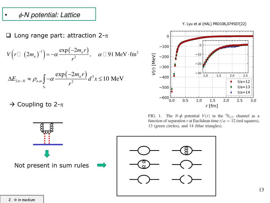 n potential lattice