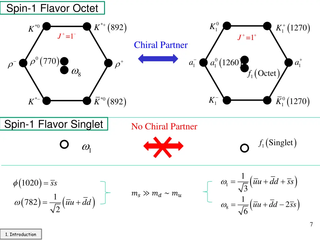 spin 1 flavor octet