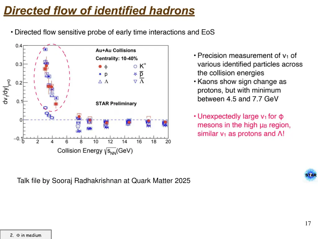 talk file by sooraj radhakrishnan at quark matter