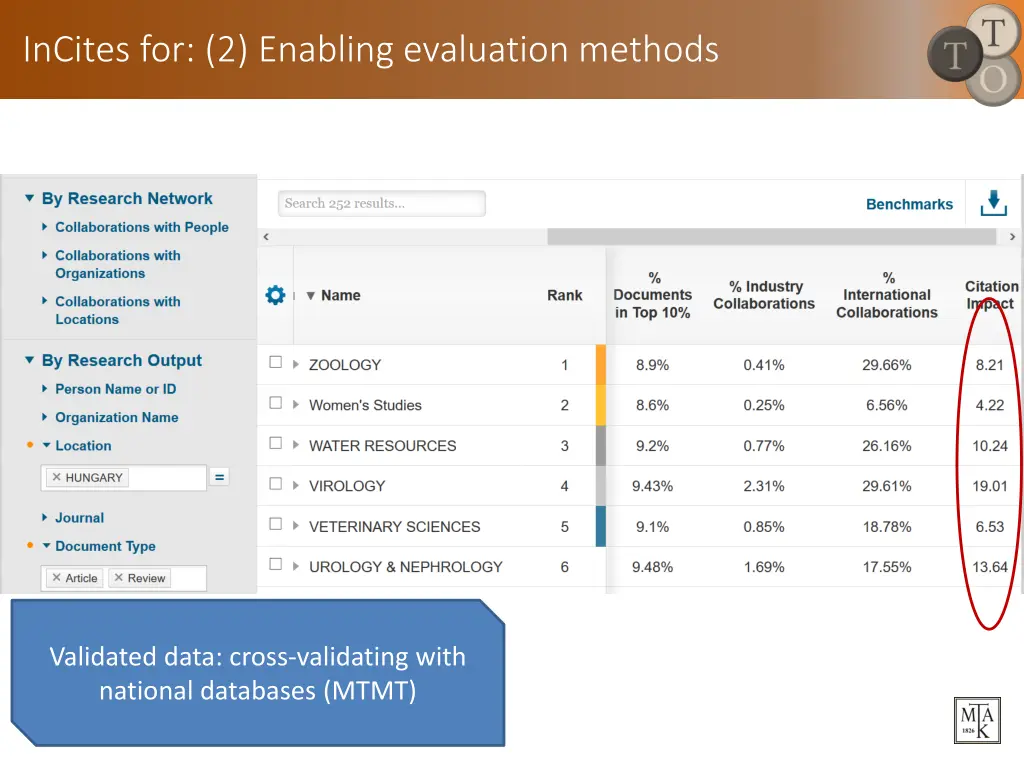 incites for 2 enabling evaluation methods 1