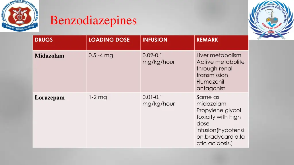 benzodiazepines