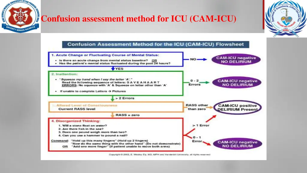 confusion assessment method for icu cam icu 1