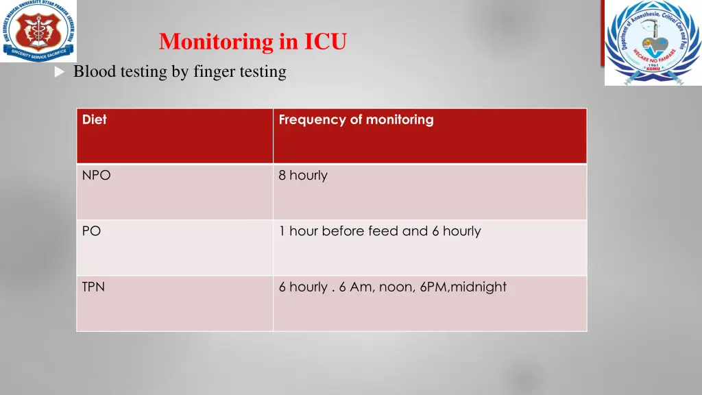 monitoring in icu