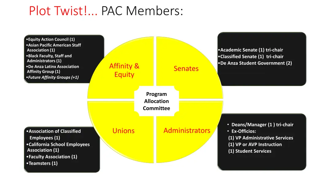 plot twist pac members