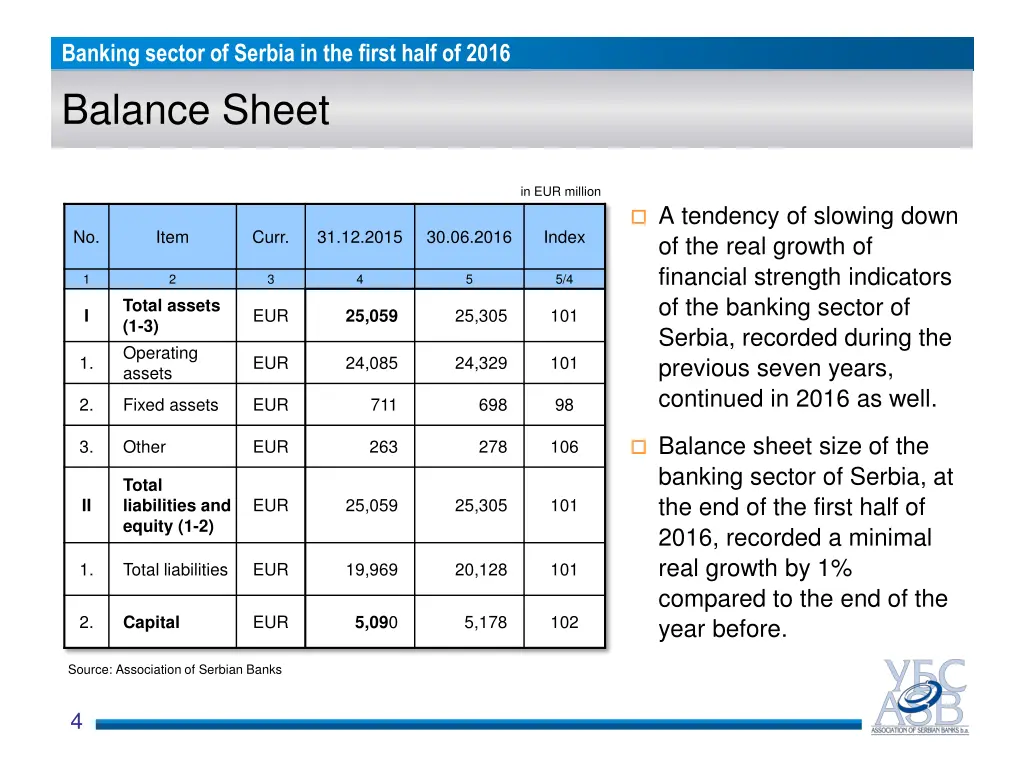banking sector of serbia in the first half 1