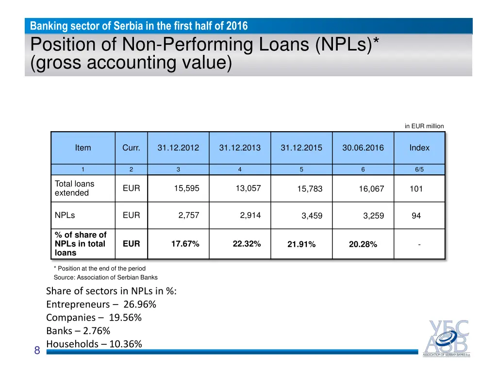 banking sector of serbia in the first half 5