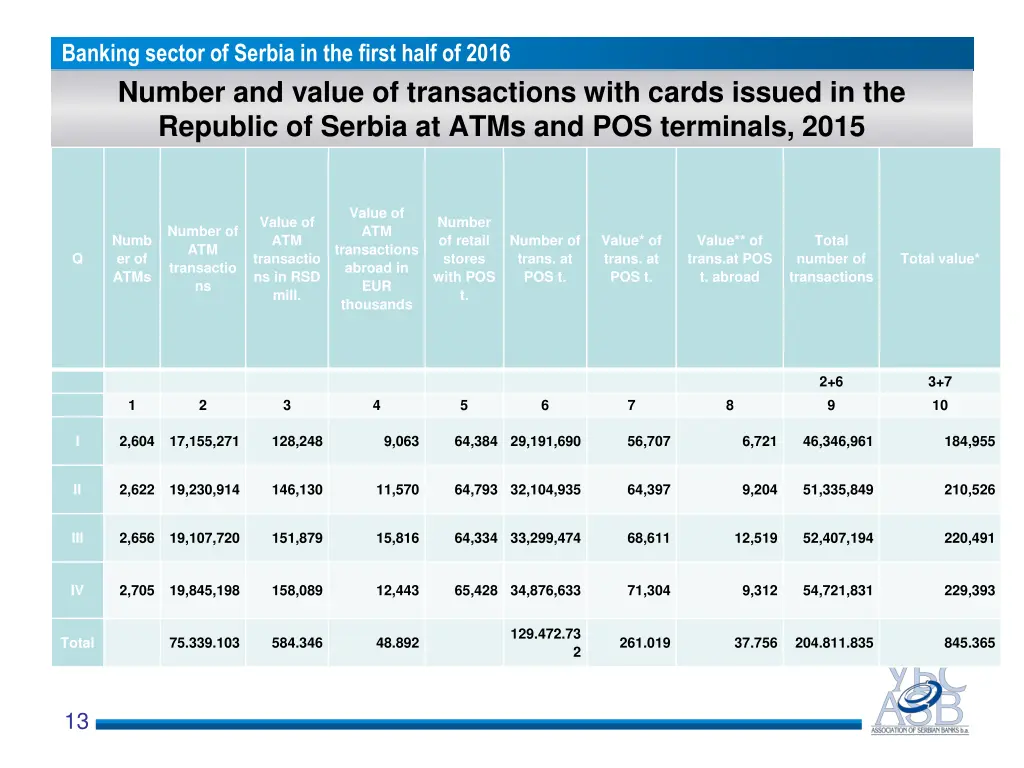 banking sector of serbia in the first half 9