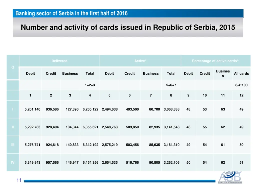 banking sector of serbia in the first half of 2016 1