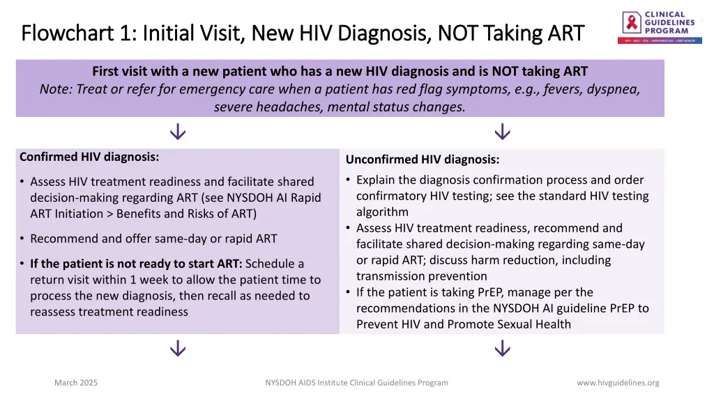 flowchart 1 initial visit new hiv diagnosis