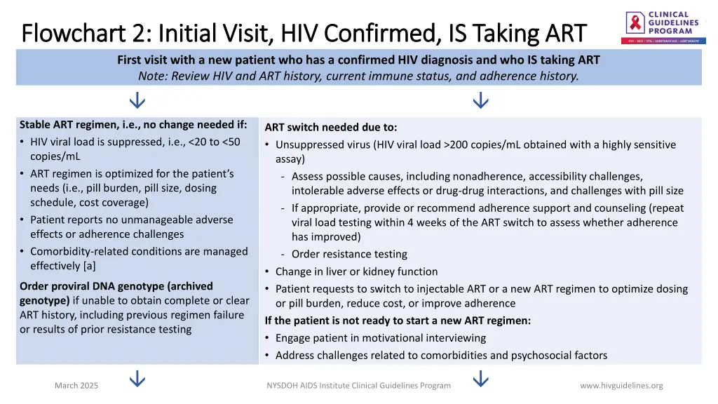 flowchart 2 initial visit hiv confirmed is taking