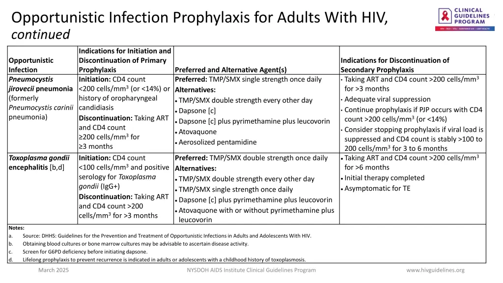 opportunistic infection prophylaxis for adults 1