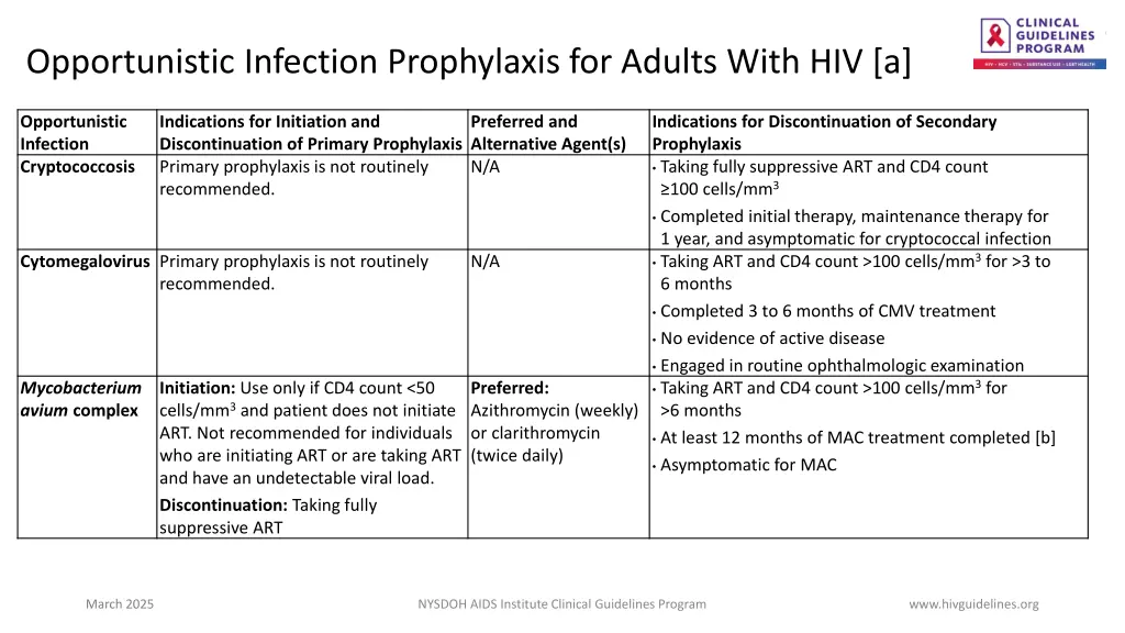 opportunistic infection prophylaxis for adults