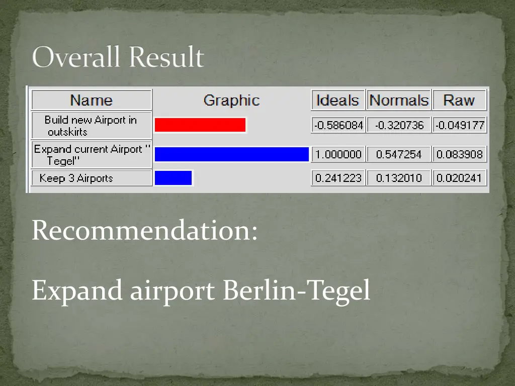 overall result