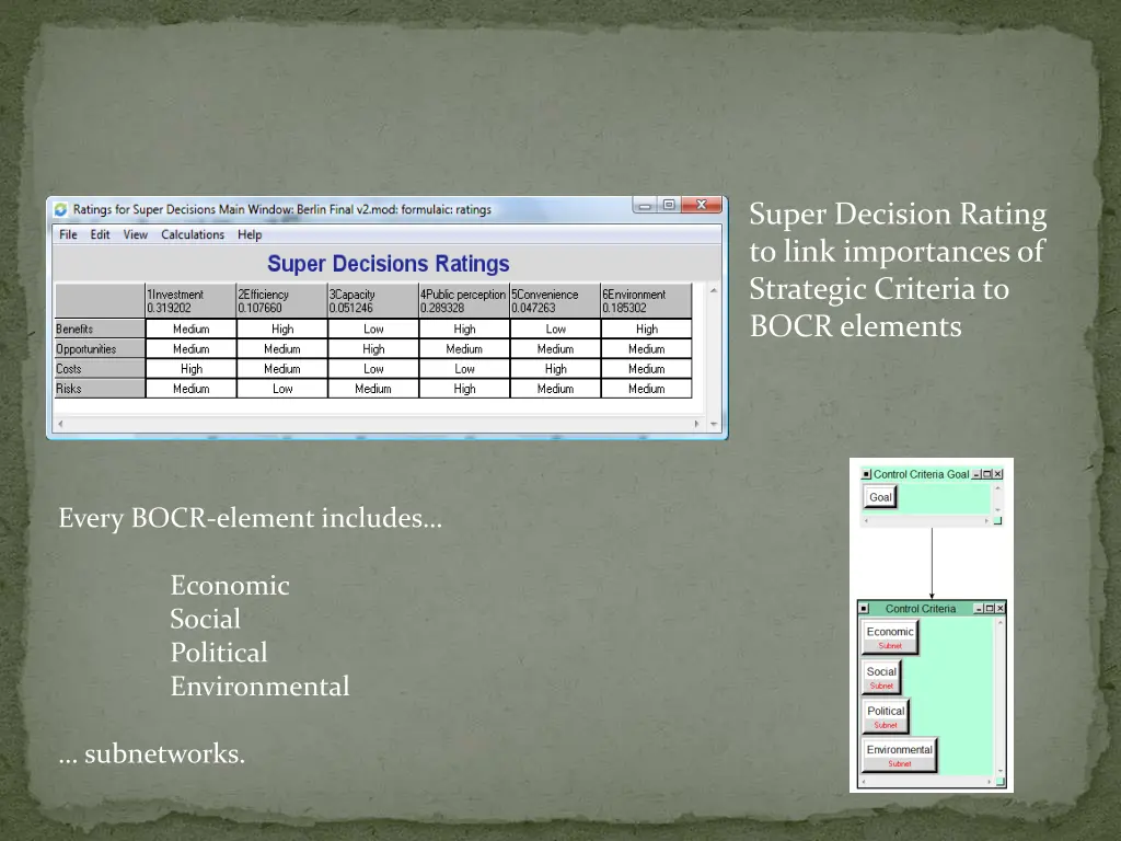 super decision rating to link importances