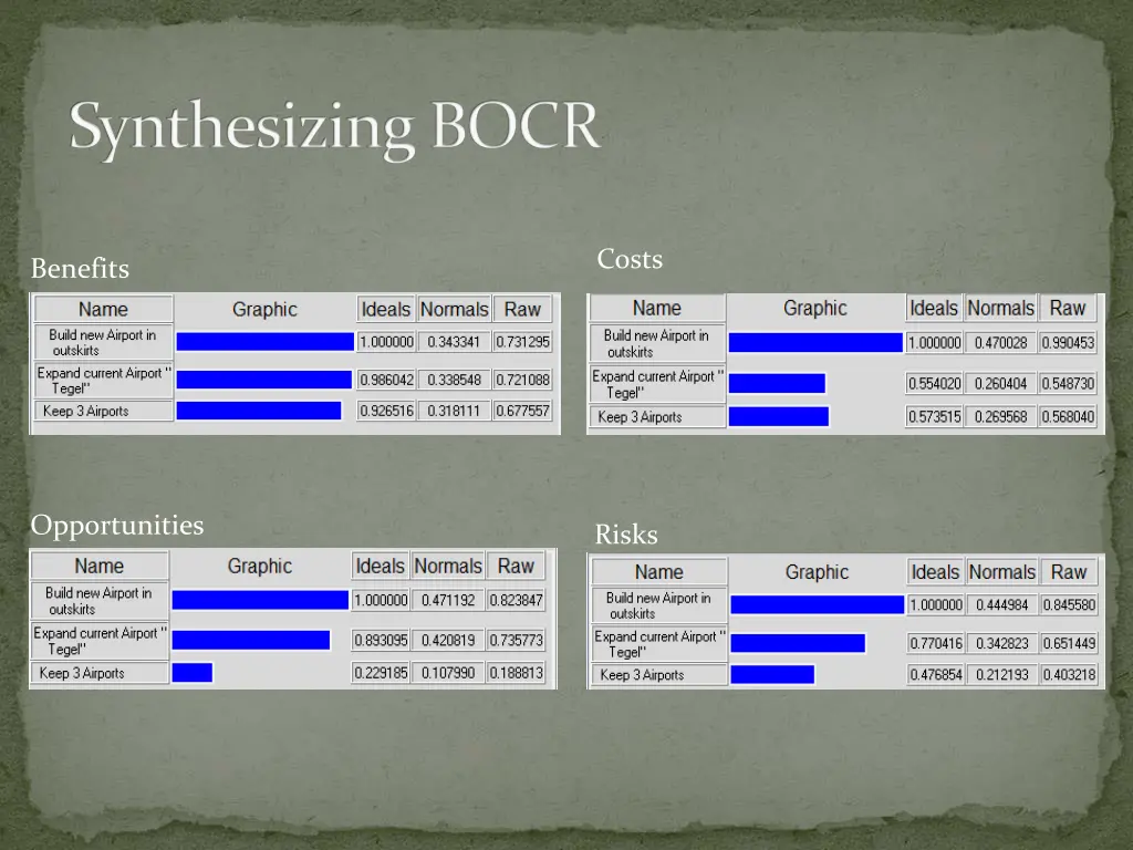 synthesizing bocr