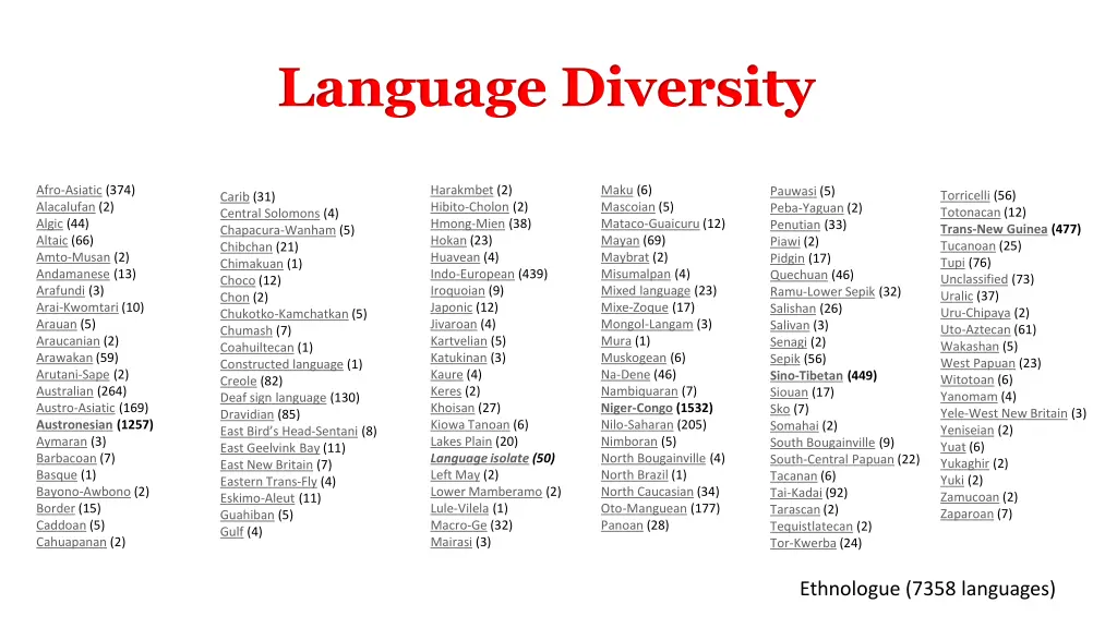 language diversity