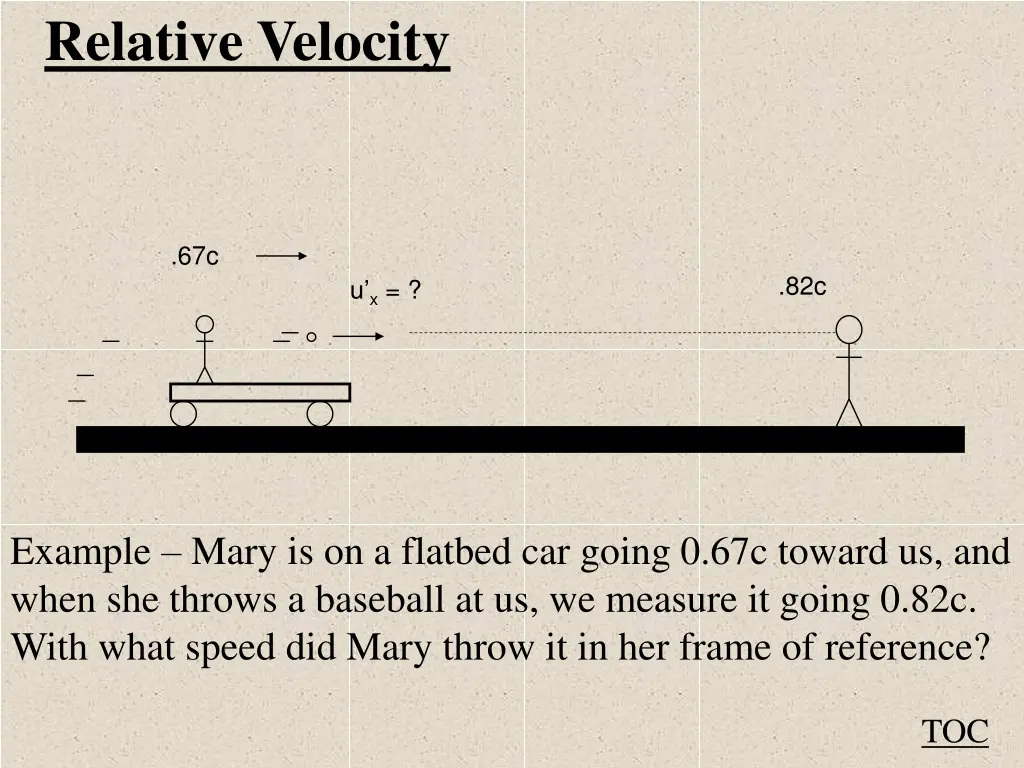 relative velocity 2