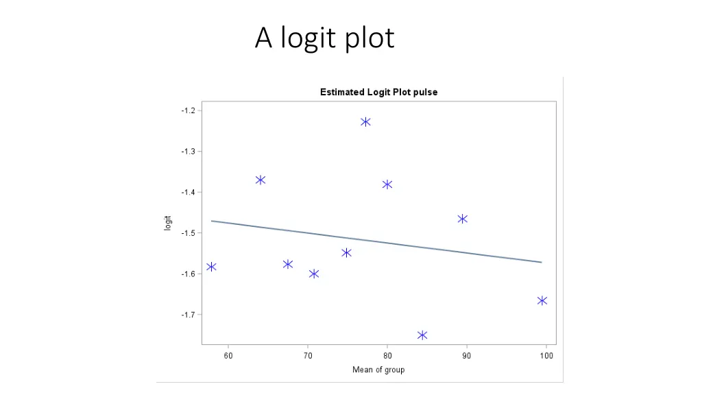 a logit plot 1