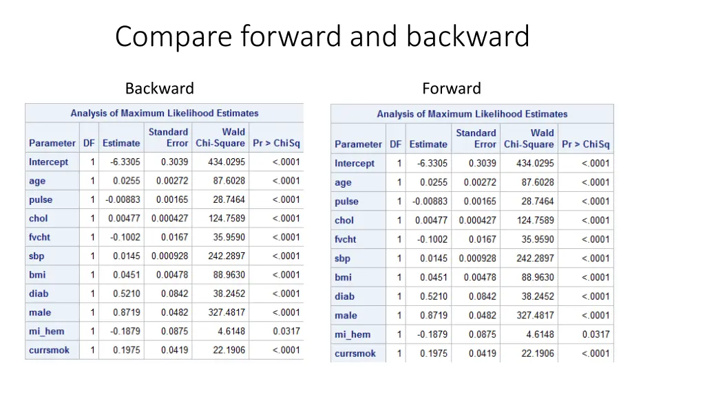 compare forward and backward