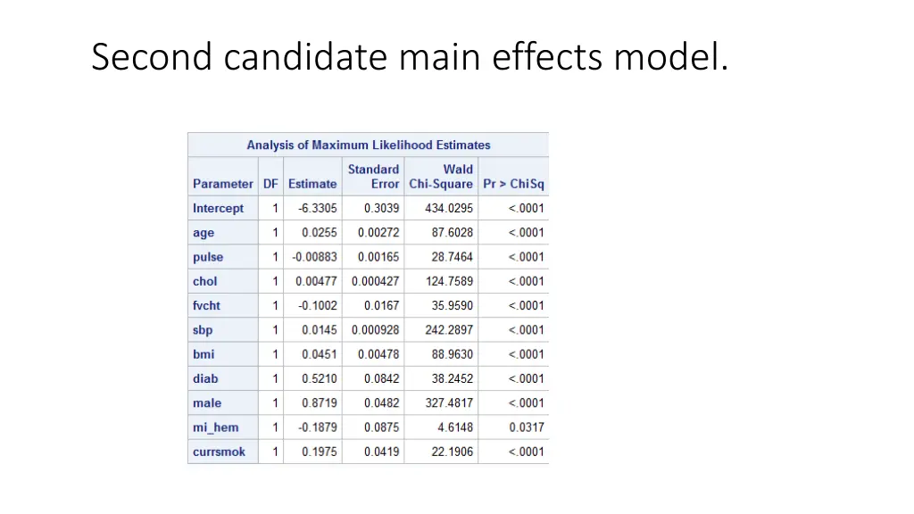 second candidate main effects model