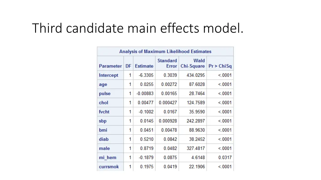 third candidate main effects model