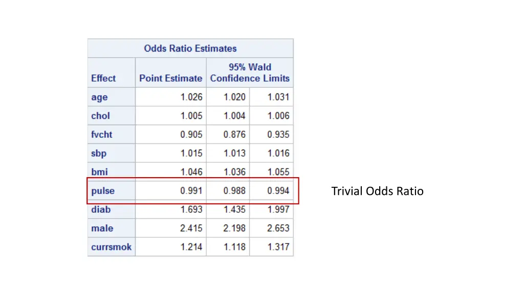 trivial odds ratio