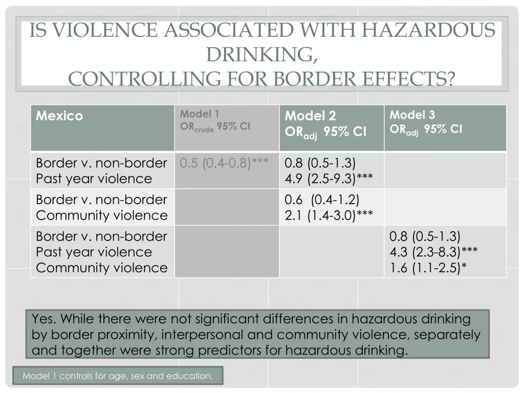 is violence associated with hazardous drinking