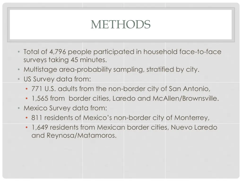methods