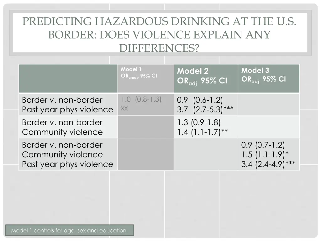 predicting hazardous drinking at the u s border